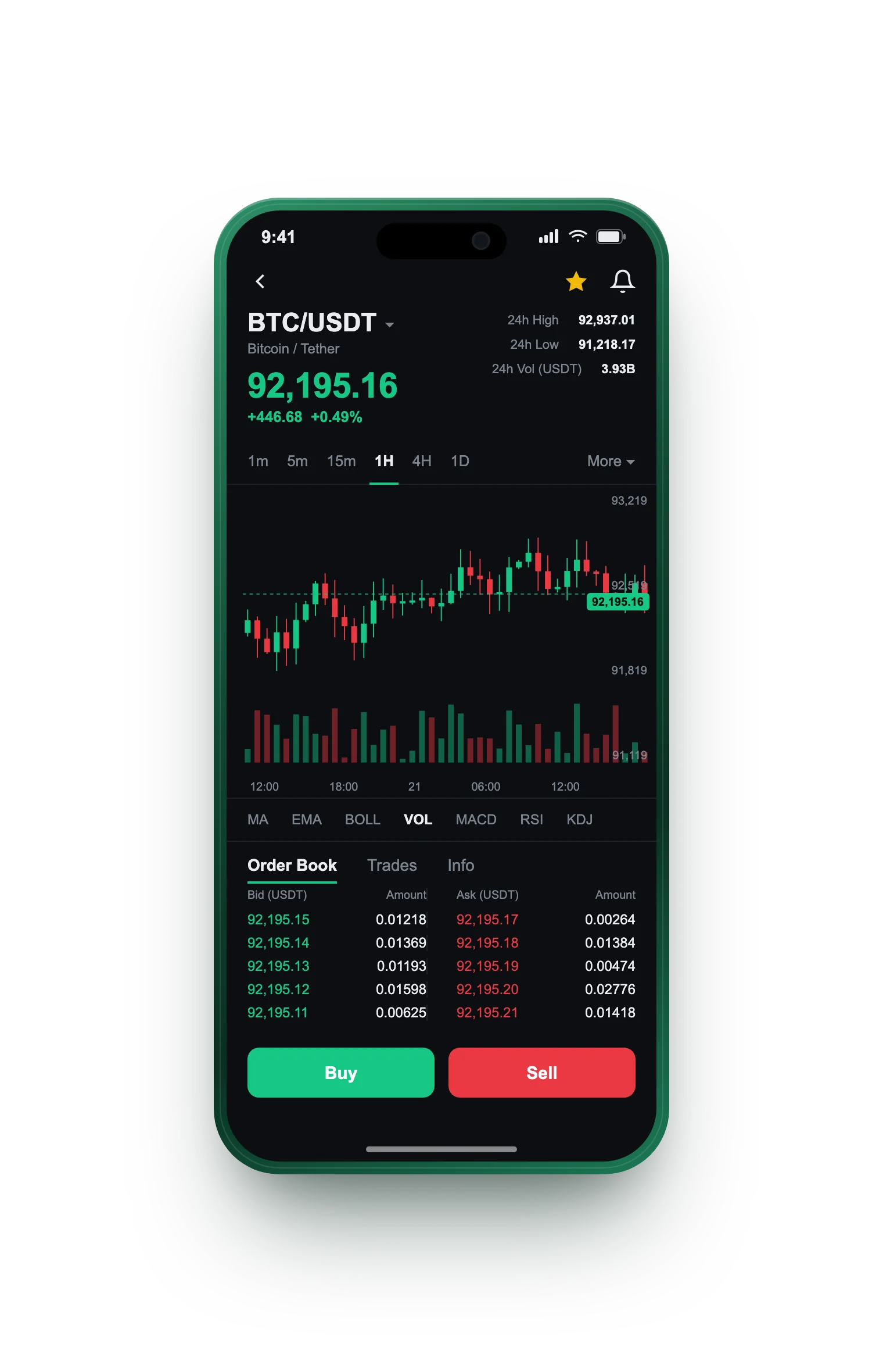 Keld Digitholm — BTC/USDT live candlestick chart, order book and one-tap Buy/Sell on mobile